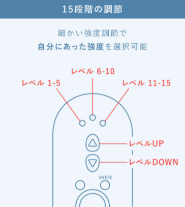 エルフェイスの強度設定