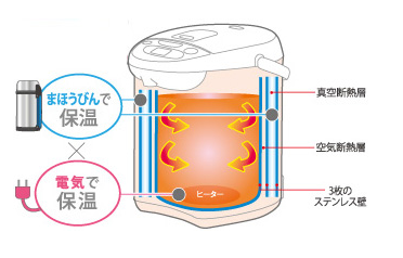 象印ポットでミルクを保温