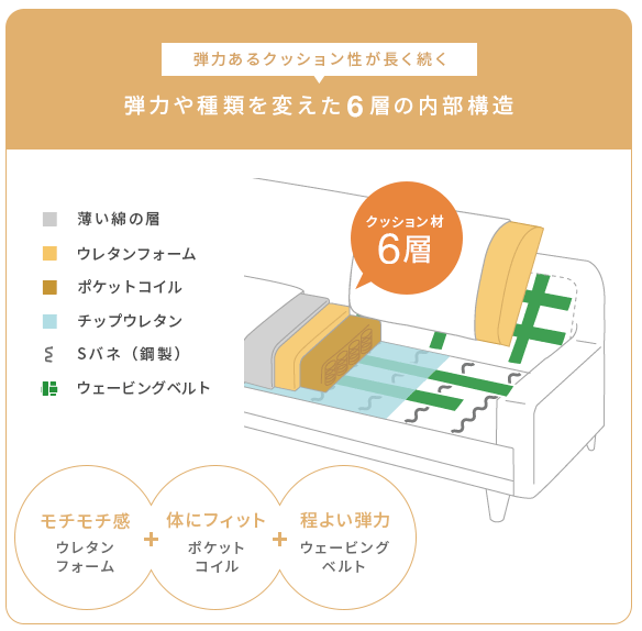 腰痛持ちにおすすめしないソファ5選