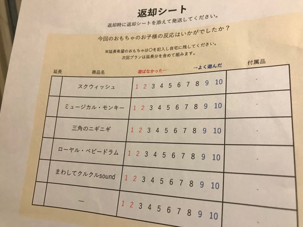 トイボックス・おもちゃレンタル　デメリットは？