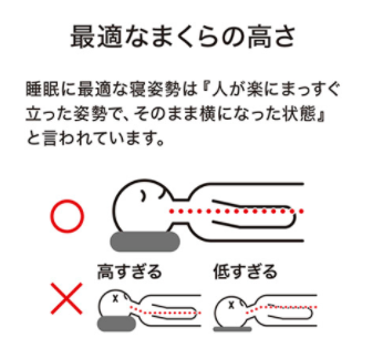 仰向け寝の最適な枕の高さとは？