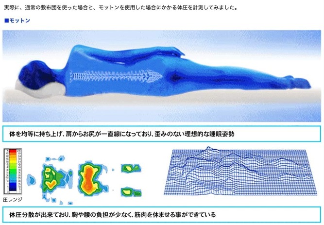 【自分に合うマットレスの硬さ診断!】女性向き＆体重別の選び方解説