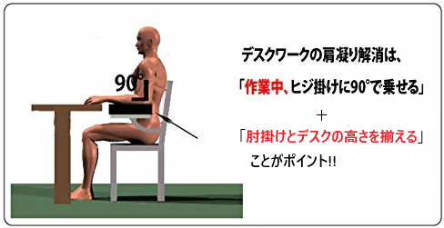 【高さが足りない!】ゲーミングチェアの肘置き調整グッズ