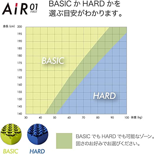 腰痛マットレス・西川エアーの口コミ評判は?AIRの寿命期間は?