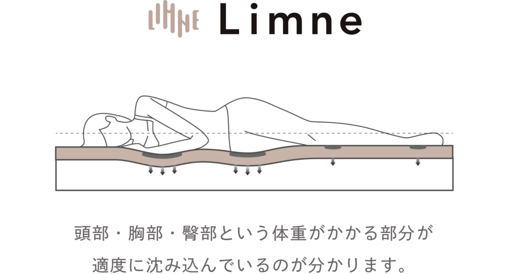 LIMNE・リムネマットレスの口コミまとめ!評判ってどう？