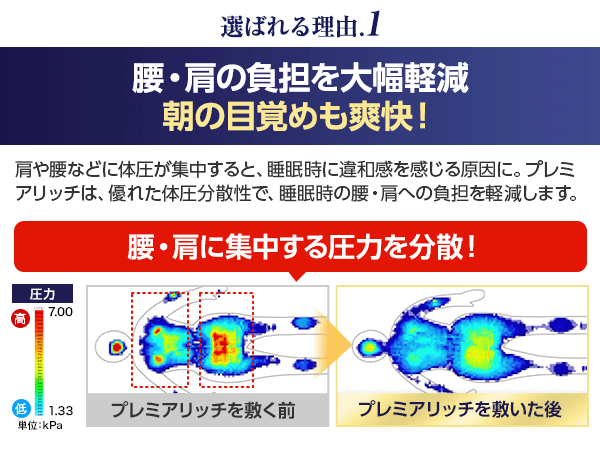 【口コミ!】トゥルースリーパーの評判!プレミアムマットレスの効果は?