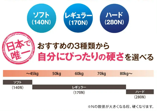 腰痛モットンマットレスの良い口コミ評判