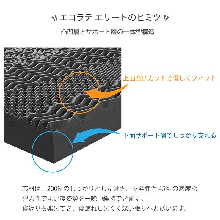 エコラテエリートの評判まとめ!篠原化学マットレスの口コミ