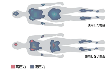 【エアウィーヴ四季布団の口コミは?】和匠敷ふとんの評判