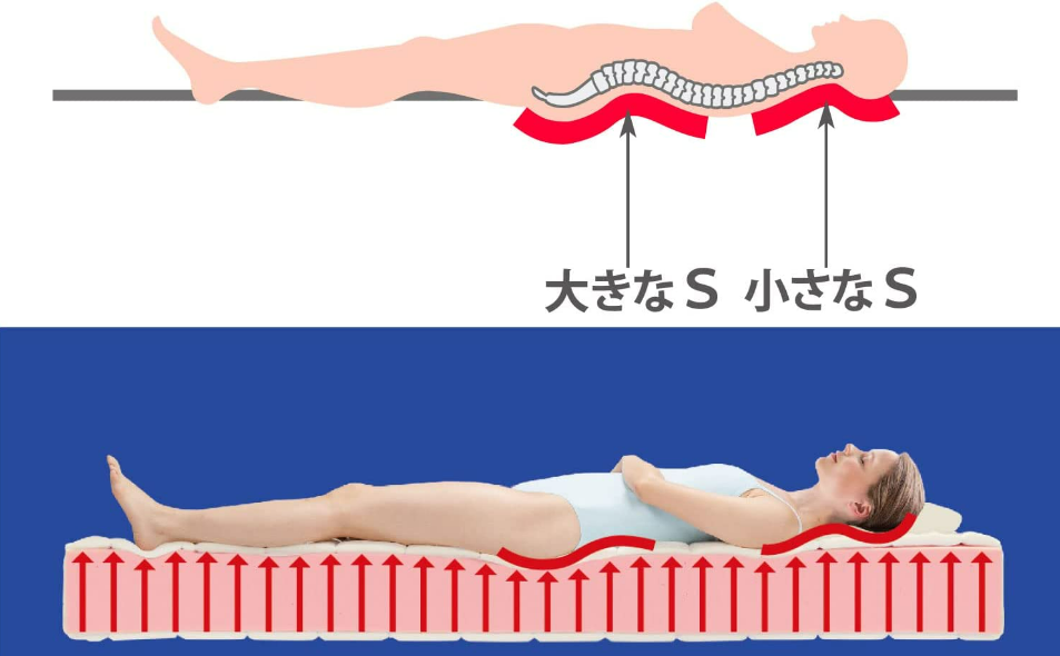 寝姿勢が崩れている。正しい寝姿勢とは?