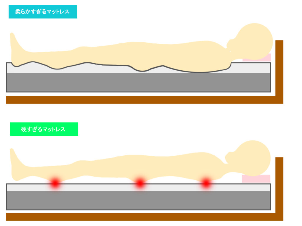 肩こり・腰痛対策マットレスおすすめ