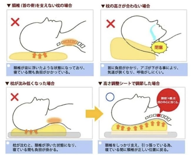 モットン枕の口コミ評判