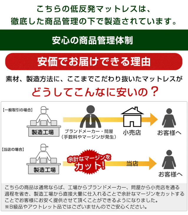 タンスのゲン・マットレスの基本情報