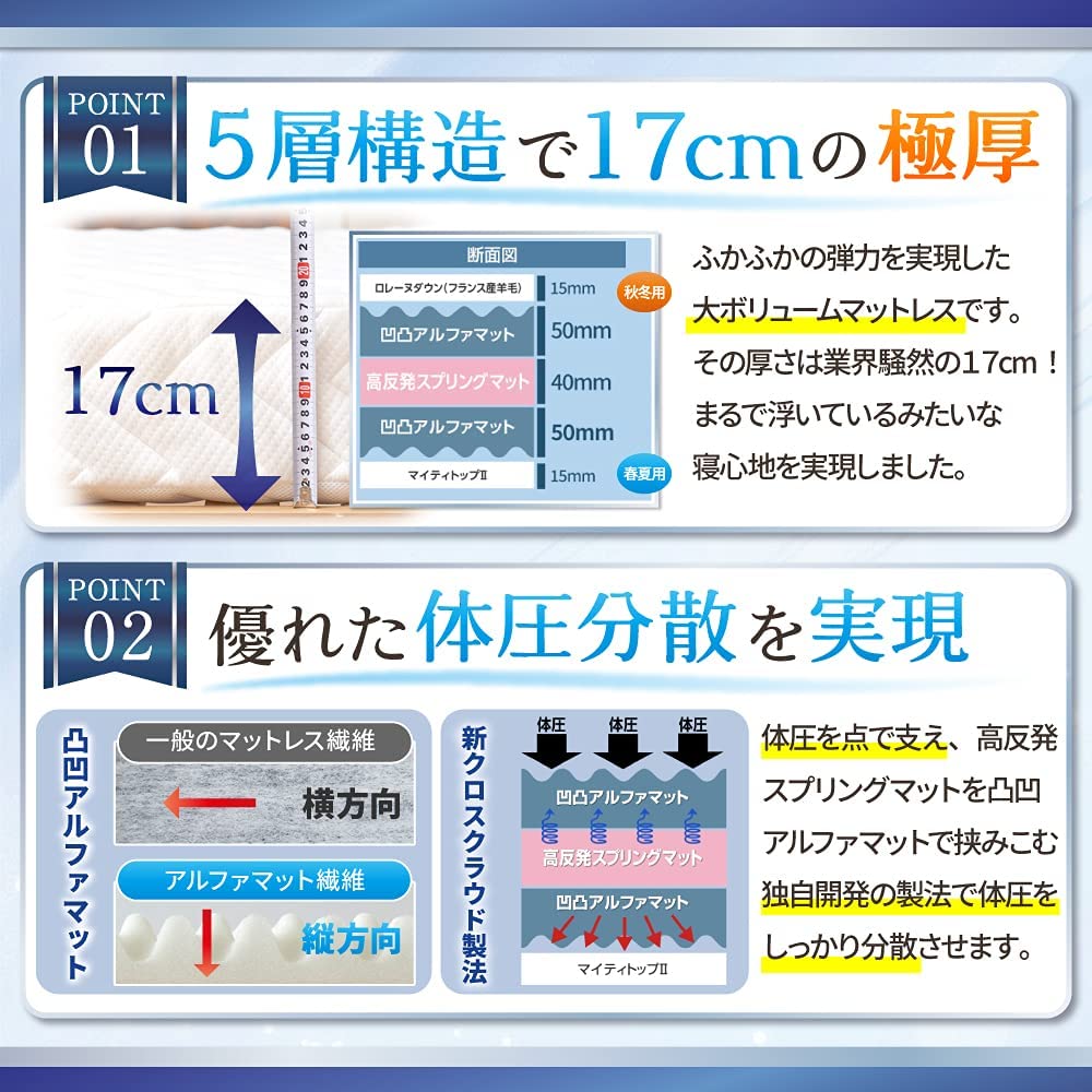 【悪評?】雲のやすらぎマットレスの口コミ解説!プレミアムは?