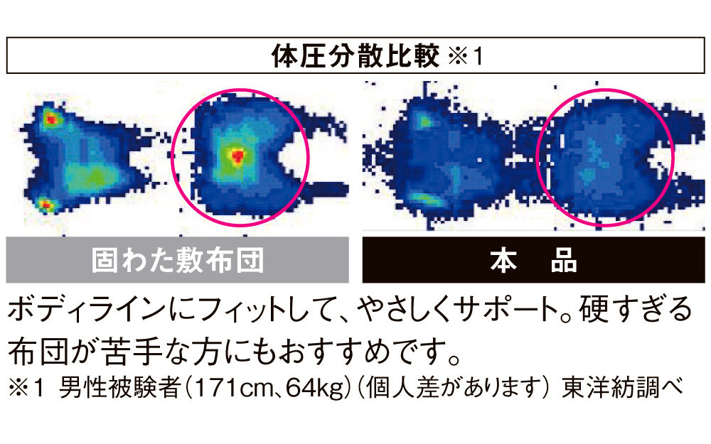 欠点あり?ブレスエアーマットレスの口コミと評判