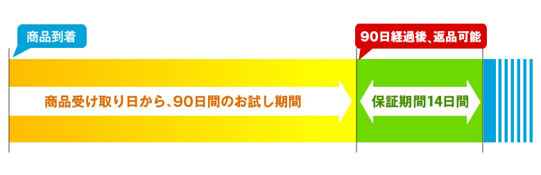 モットンとエアウィーヴ比較