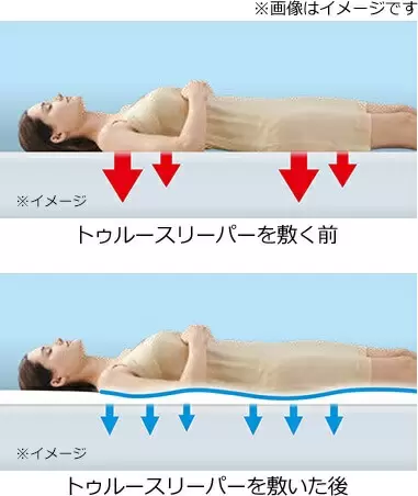 【口コミ!】トゥルースリーパーの評判!プレミアムマットレスの効果は?