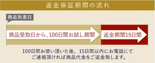 雲のやすらぎプレミアムを返品したい!方法や注意点は?