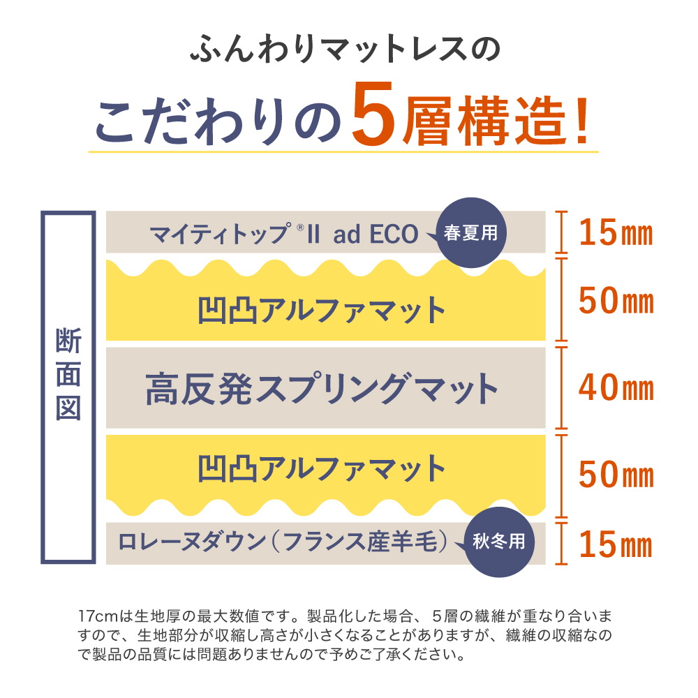 モットン・雲のやすらぎプレミアム比較