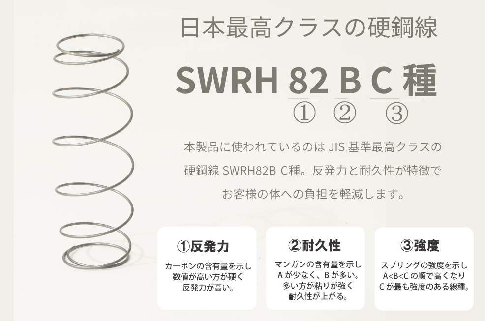 源ベッドのマットレスの評判・口コミ