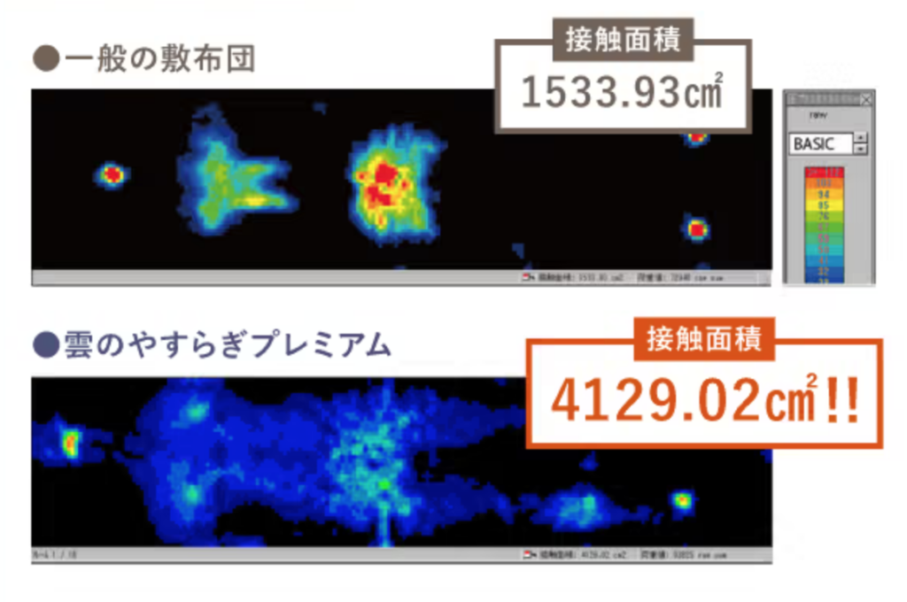 雲のやすらぎプレミアムで腰痛悪化?