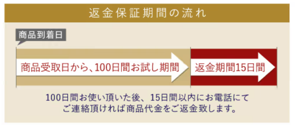 雲のやすらぎプレミアムで腰痛悪化?