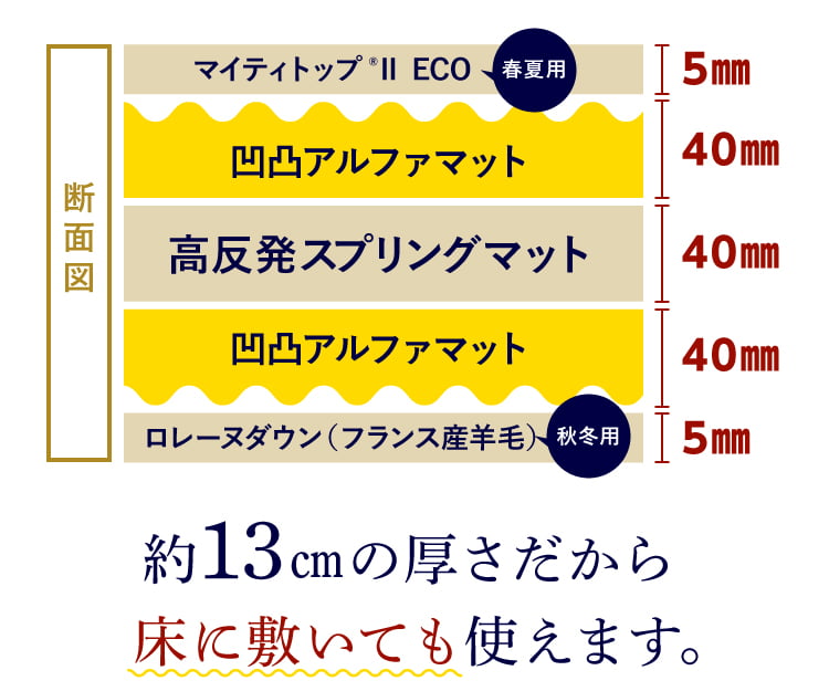 雲のやすらぎプレミアムで腰痛悪化?