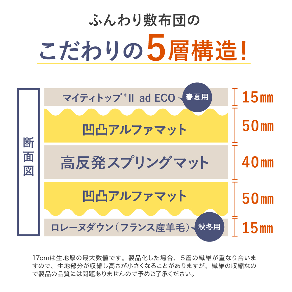 【カビやすい?】雲のやすらぎプレミアムマットレスのお手入れ方法は?