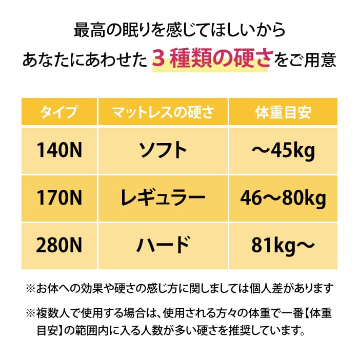 モットンマットレスの寿命は？耐用年数・耐久性を長持ちさせる方法は?