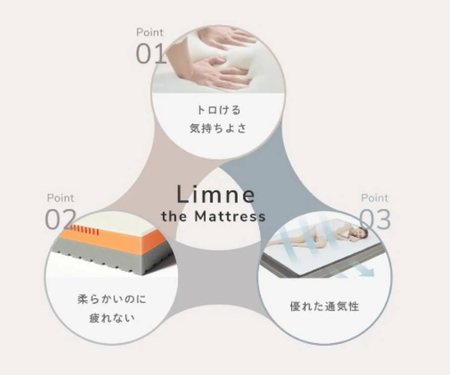 【評判は?】LIMNEリムネマットレスの口コミ!腰痛向け?